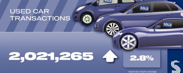 Used EVs boost second hand car market